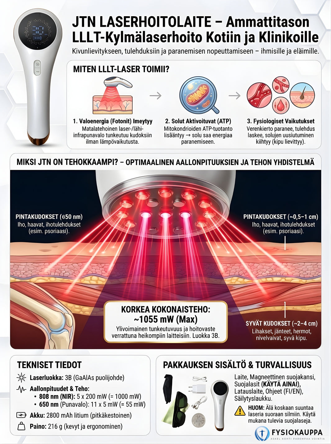 JTN-laserhoitolaitten infograafi. Sisältää tietoa kylmälaserhoidosta ja itse laitteesta.