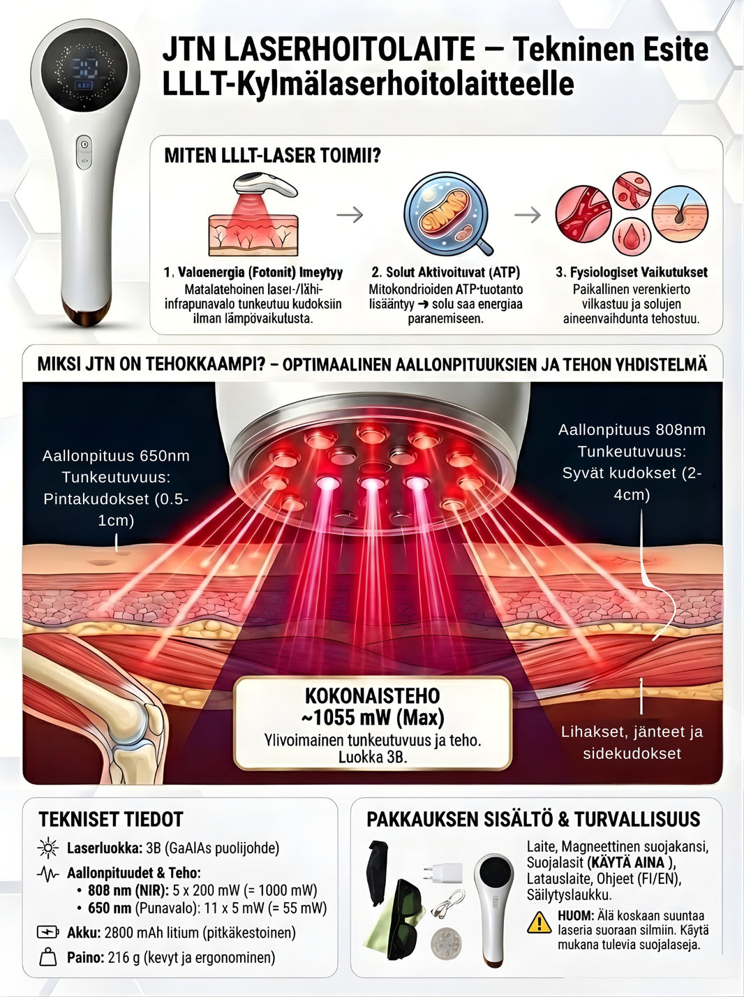 Tekninen esite JTN laserhoitolaitteelle. Kuvassa näkyy laserhoitolaitteen toiminta ja tekniset tiedot.
