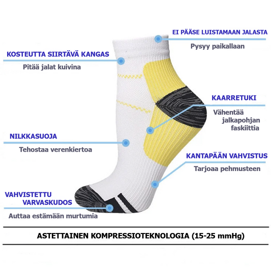 kompressiosukat eri ominaisuudet ja hyvät puolet